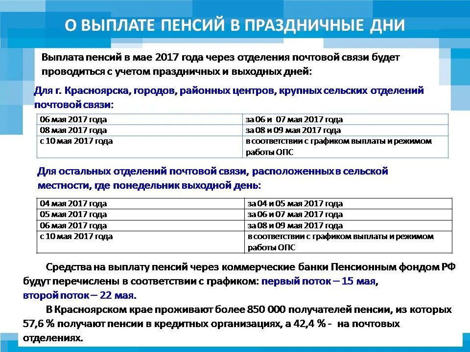 Выплаты пенсионерам севера. Выплата пенсий в праздничные дни. График выплаты пенсий. График выдачи пенсии в праздничные дни. График выплаты пенсий пенсионерам.