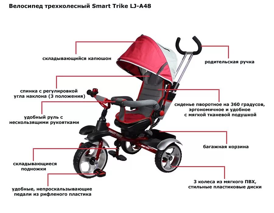 Smart Trike LJ-a48. Велосипед трёхколёсный детский с ручкой Family Trike схема сборки. Велосипед с ручкой детский трехколесный Trike схема сборки. Велосипед-коляска детский трехколесный детали сборка. Велосипед с ручкой черный