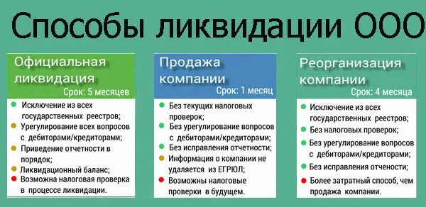 Закрыть ооо в 2024 году. Порядок ликвидации ООО. Срок ликвидации ООО. Порядок процедуры ликвидации ООО. Способы ликвидации РОО.