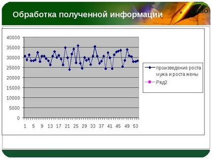 9 и обработка полученных