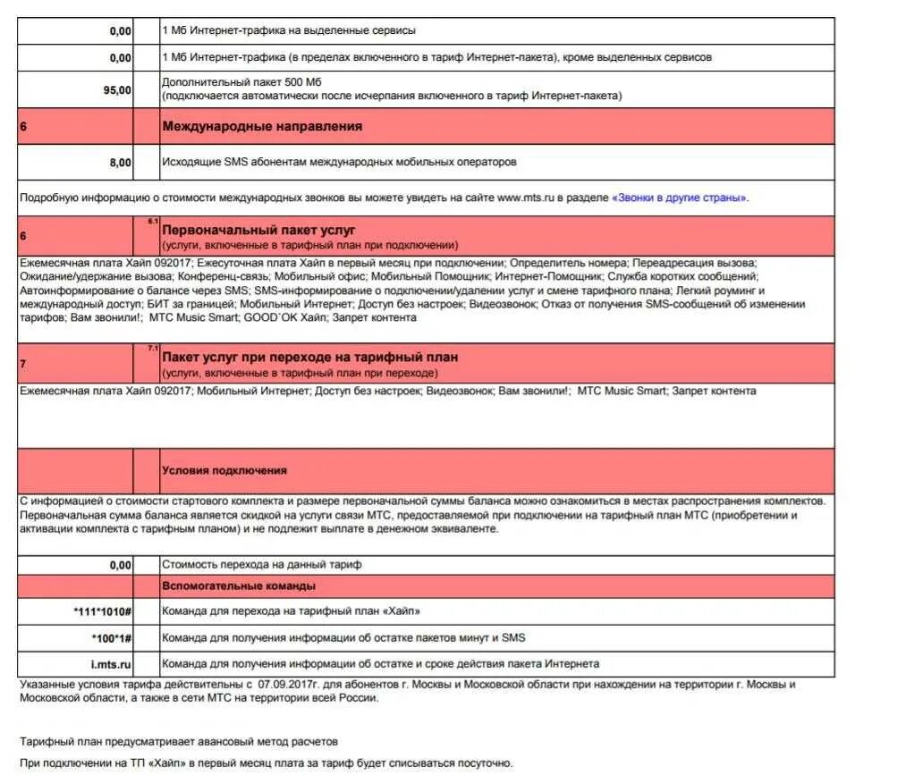 Тариф x МТС описание. Команды для подключения тарифов МТС. Тариф х отключить. Тариф х стоимость минуты. Мтс переводит тарифы
