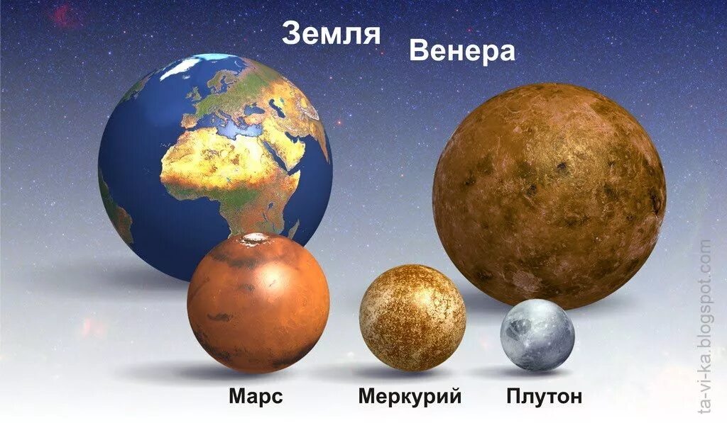 Меркурий и Плутон. Меркурий земля и Плутон. Меркурий и Плутон сравнение. Плутон в сравнении с землёй.