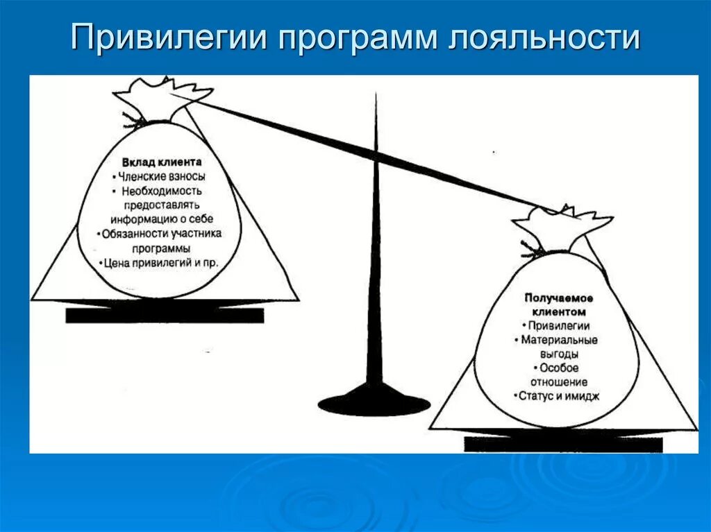 Клиент привилегии. Привилегированные клиенты. привилегии программы лояльности. привилегированный клиент. привилегии клиентам.