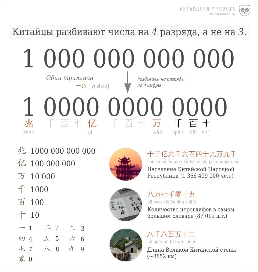 Как будет 6 по китайски. Большие цифры в китайском языке. Цифры в китайском языке цифрами. Разряды в китайском языке. Разряды чисел в китайском.