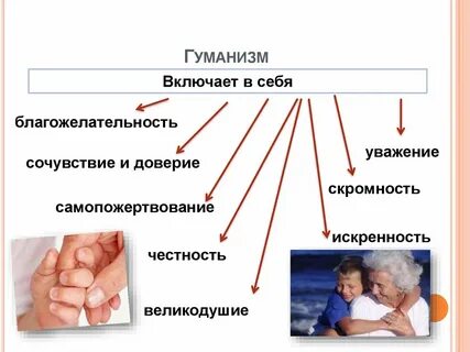 Словосочетание гуманный гуманитарный