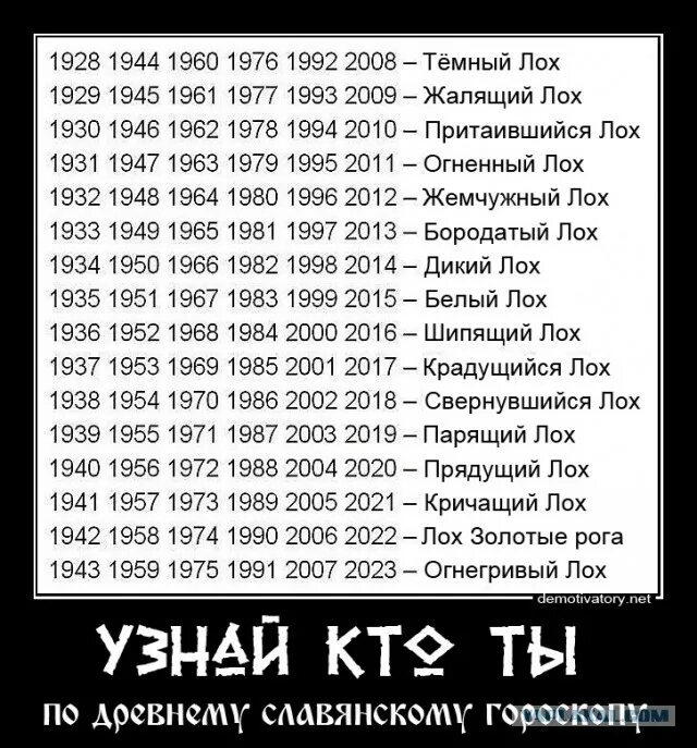 2023 какого животного по славянскому гороскопу. 2023 какого животного по славянскому гороскопу. Славянский гороскоп по годам. Год тотемного животного по славянскому календарю. Славянский календарь животных по годам таблица по месяцам.