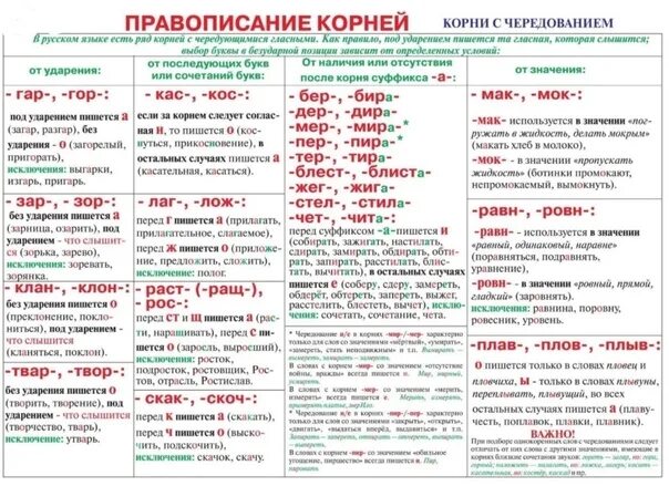 Правописание гласных в чередующихся корнях. Чередование гласных в корне таблица. Непроверяемая гласная в корне слова егэ