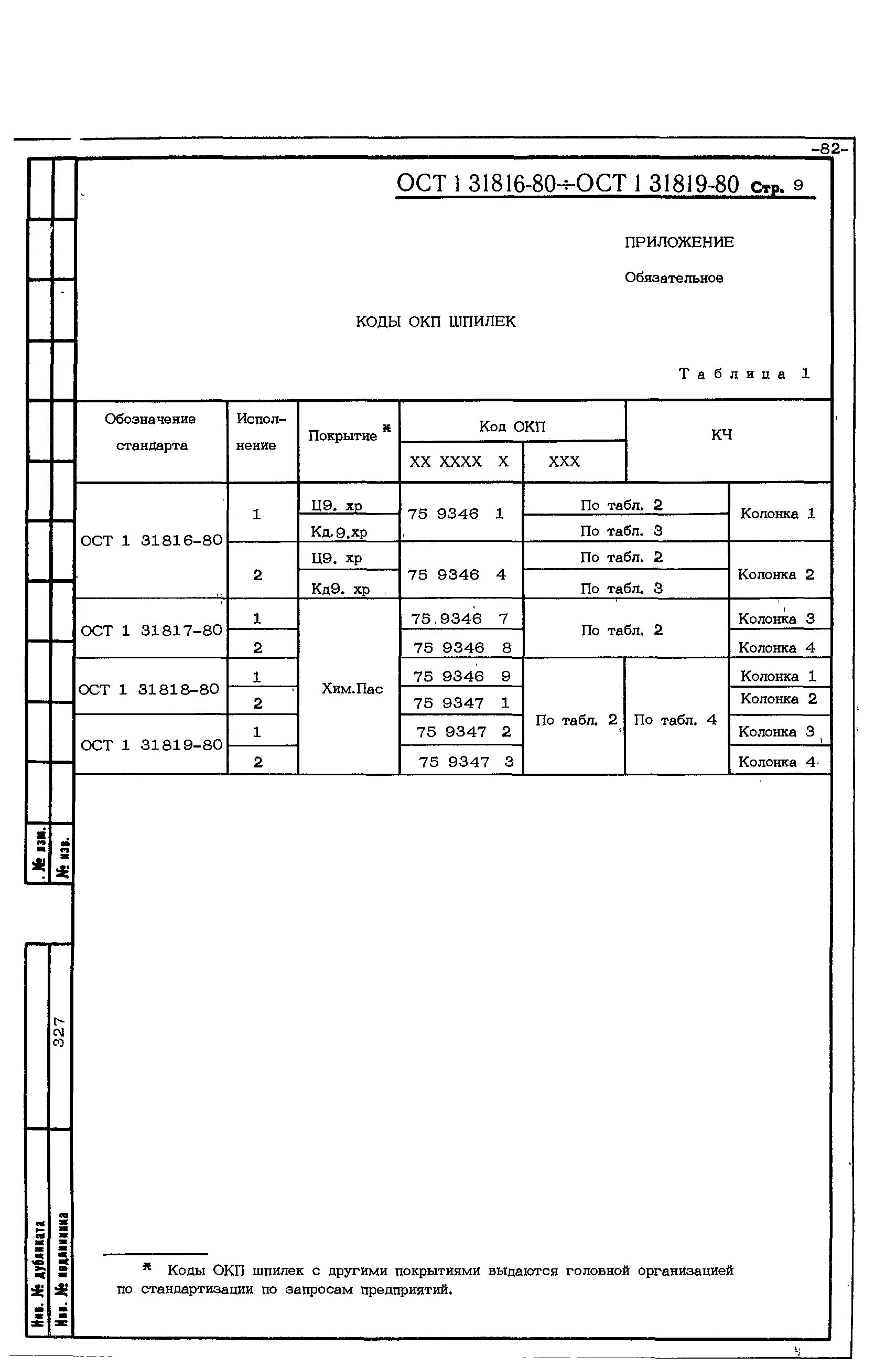 ОСТ 107.460091.014-2004 вид 23г. Стопорение резьбовых соединений ОСТ 107.460091.014-2004. Стопорить по ОСТ 107.460091.014-2004 краска. Плата 3пс18-6 ОСТ 107.680225.001-86.