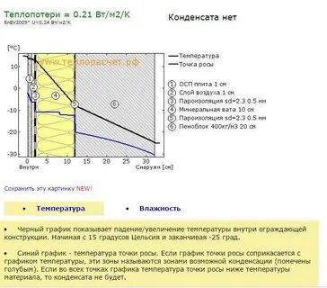 Точка росы 14
