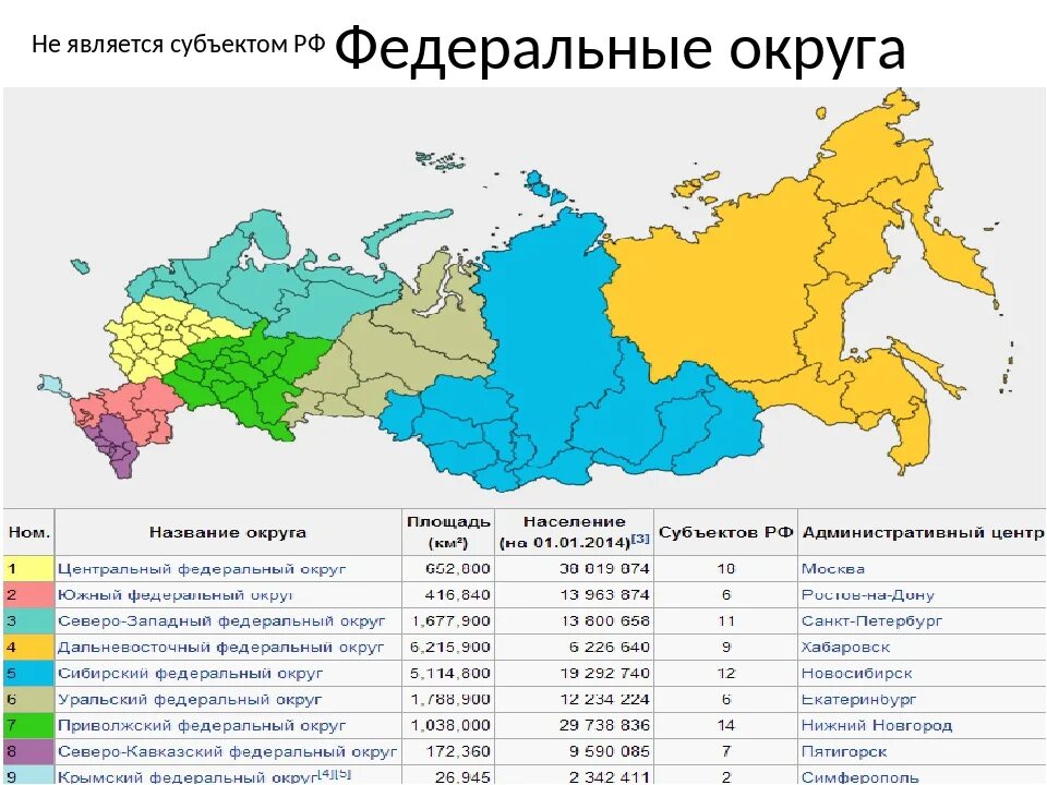 Административно территориальному делению республики. Деление России на федеральные округа 2020. Административно территориальное деление России субъекты Федерации. Федеральные округа РФ список и карта. Федеральные округа РФ 2022 на карте.