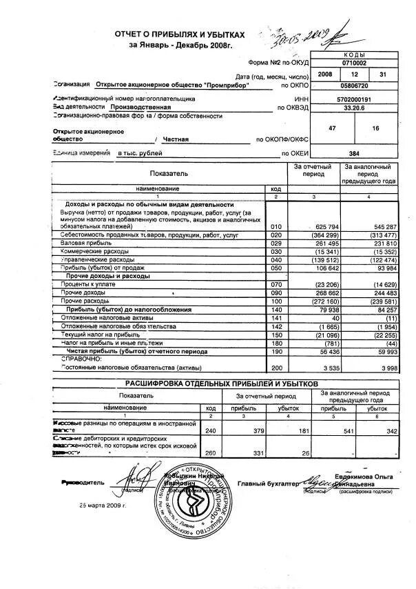 Изменение отчета о прибылях и убытках. Отчет о прибылях и убытках форма. Составление отчета о прибылях и убытках. Ответ о прибылях и убытках. Отчет о прибылях и убытках акционерного общества.