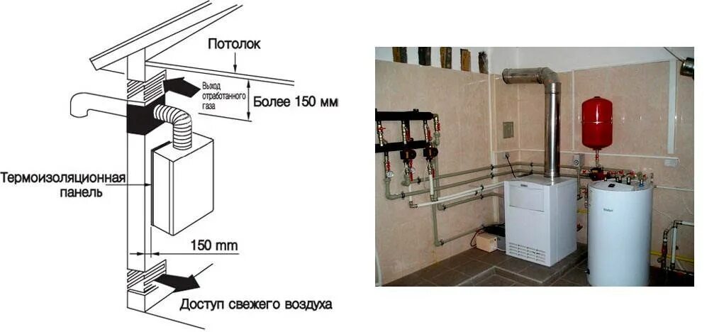 Схема подключения газового котла к вытяжке. Как установить напольный газовый котел в частном доме нормы. Вентиляционная труба для вытяжки для газового котла. Вентиляция в бойлерной с газовым котлом.