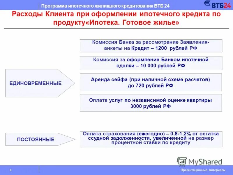 Программы ипотечного кредитования. Жилищная программа ипотечное жилищное кредитование. Программа жилище официальный сайт. Государственная программ по кредитованию. Поощрение жилищного строительства.