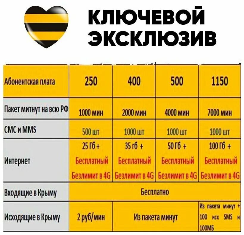 Тарифы безлимитного интернета краснодарский край