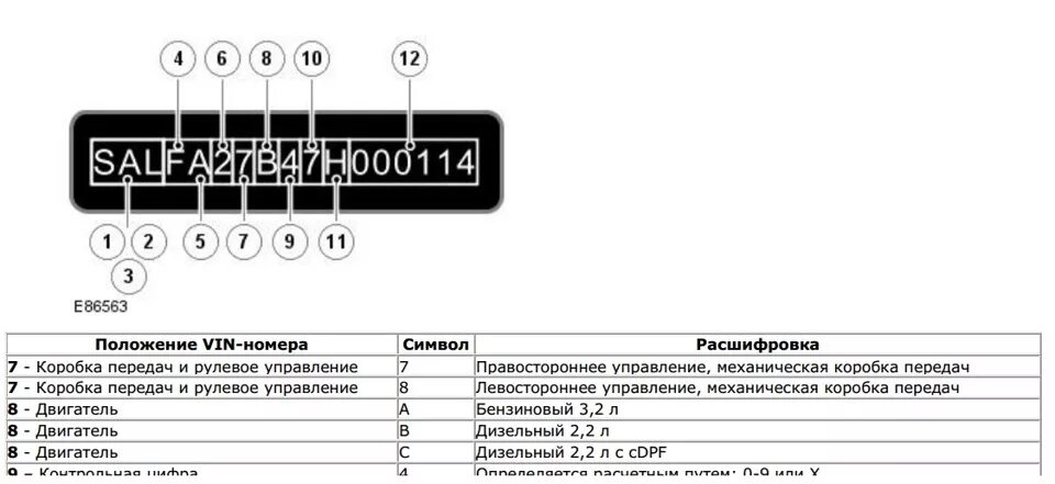 Расшифровка вин ленд Ровер Дискавери 4. Расшифровка VIN Freelander 2. Freelander 2 VIN code. Расшифровка VIN Land Rover Freelander 2. Узнать коробку передач по вин