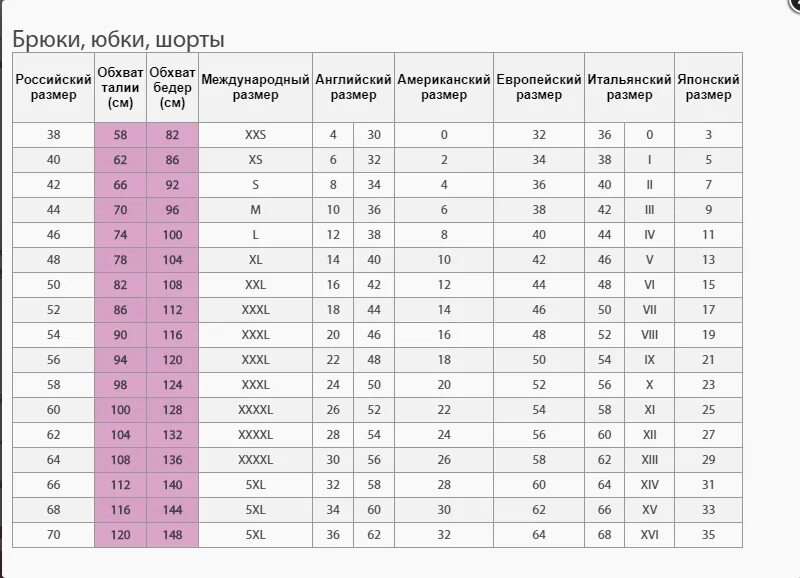 Американские Размеры. Европейские Размеры. Американский размер талии. Европейский размер и российский размер.