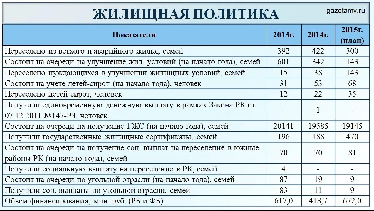 Узнать какая на очереди на квартиру. Очередь на улучшение жилищных условий. Стояли на очереди на улучшение жилищных условий. Очередь на улучшение жил условий. Сколько лет стоять в очереди на улучшение жилищных условий.