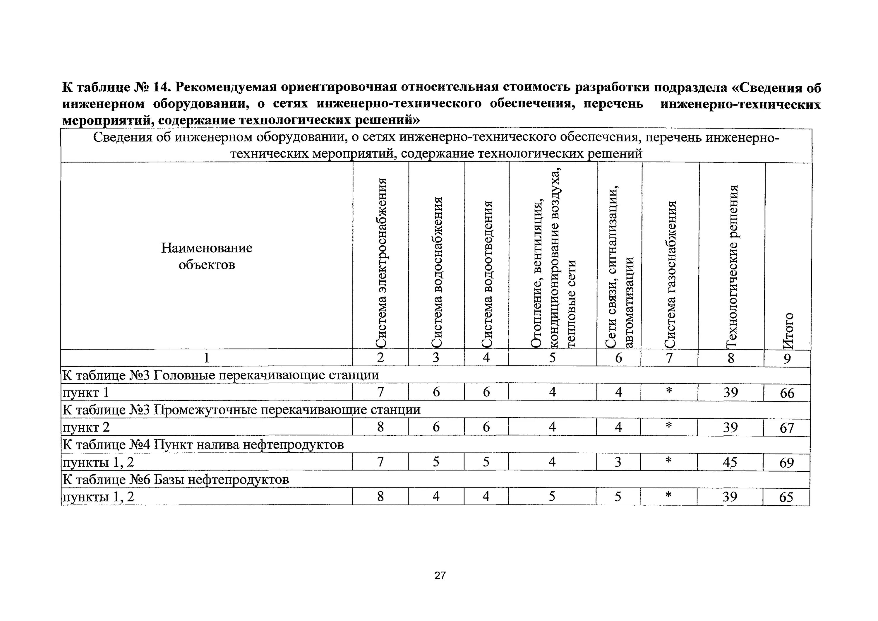 Справочник 81 2001 03. СБЦП 81-2001. СБЦП 81-2001-08 на проектные. Таблица 12 СБЦП 81-2001-25. СБЦП 81-2001-08 КП.