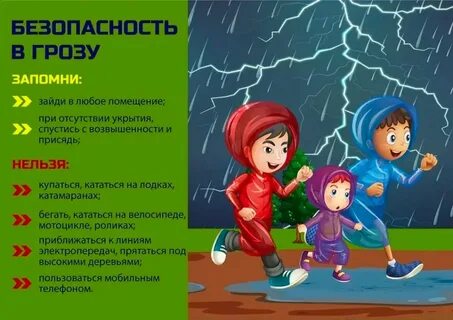 Молния правила