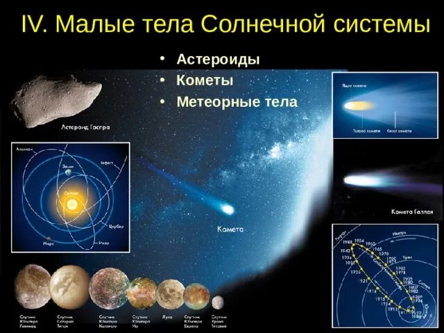 Малые тела солнца. Астероиды кометы метеорные тела. Малые тела солнечной системы астероиды. Строение малых тел солнечной системы. Малые тела солнечной системы схема.