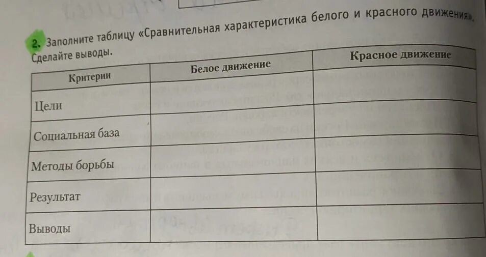 Заполните сравнение таблицы. Заполните таблицу сравнительная характеристика. Zapolnite tablicu. Сравнительная таблица красных и белых. Белое движение сравнительная таблица.