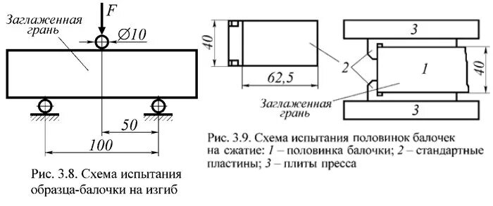 Приспособление с106 для испытаний бетонных балочек на изгиб. Приспособление для испытания цементных балочек на изгиб. Схема испытания бетона на прочность на сжатие. Схема испытания образцов бетона на растяжение при изгибе.