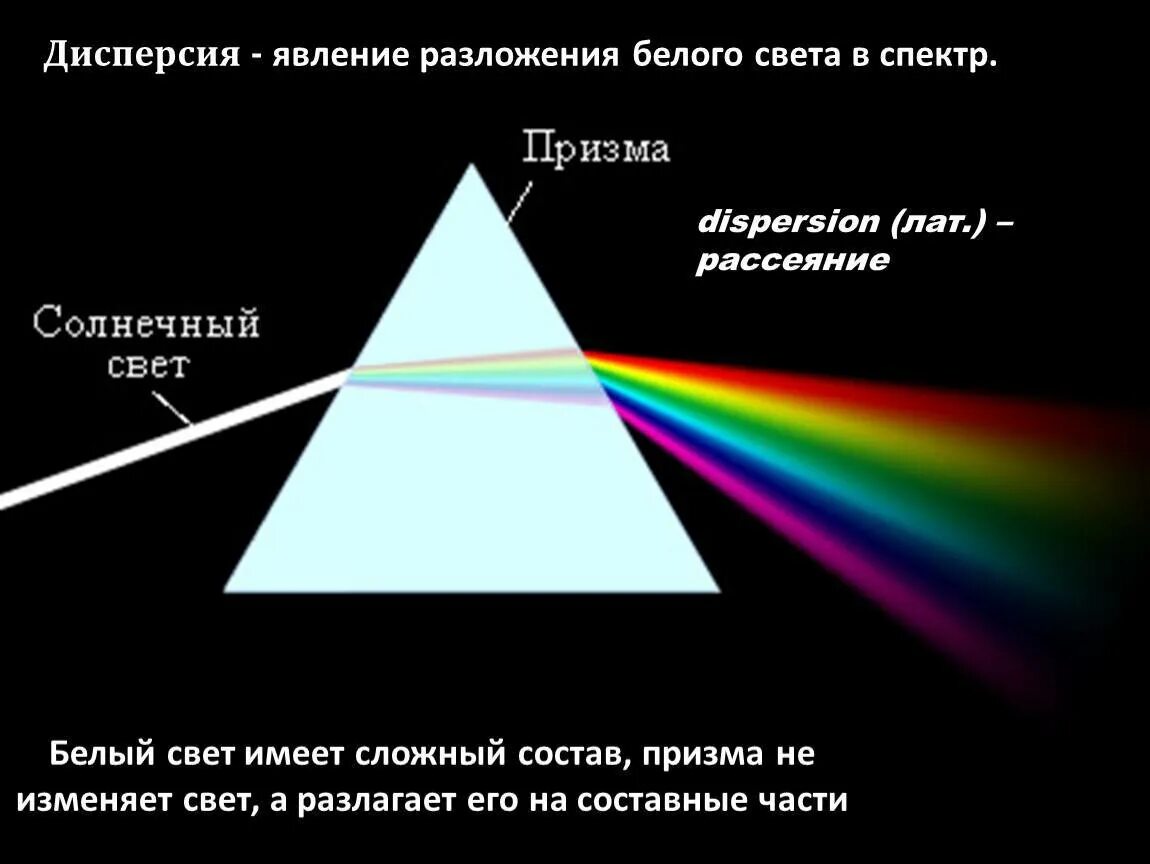 Радуга при красном освещении. Дисперсия света разложение белого света призмой. Разложение света в спектр призмой. Спектральное разложение белого света.. Разложение света в призме.