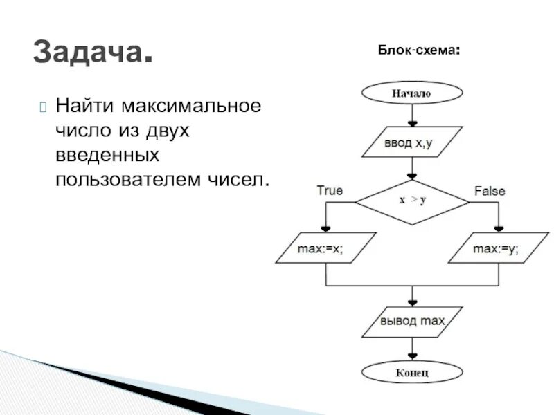 Найти с помощью алгоритма