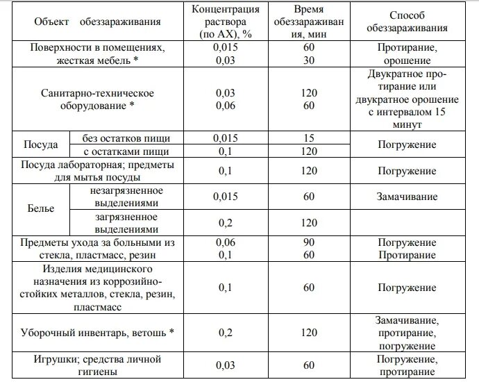 Таблетки дез хлор применение. ДЕЗ-хлор в таблетка таблица растворов. Разведение ДЕЗ растворов таблица ДЕЗ таб.