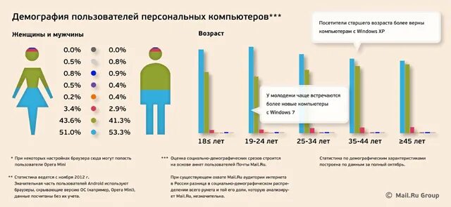 Демография Франции. Рождаемость во Франции статистика. Демографический график Франции. Демография посетителя. Еду демографии регистрация