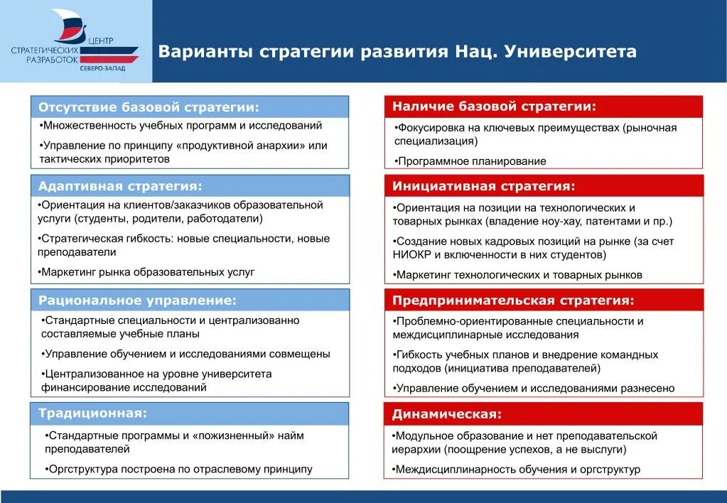 Стратегия развития академии. Стратегия учебного заведения. Стратегия развития. Стратегия развития университета. Стратегические приоритеты развития для университетов.