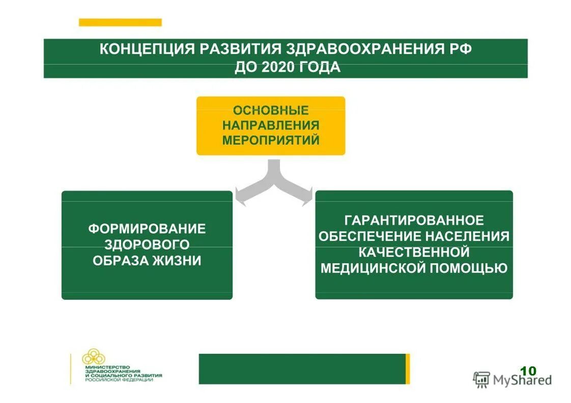 Направления здравоохранения в рф. Концепция развития системы здравоохранения в РФ до 2020г.. Цели концепции развития здравоохранения РФ. 77. Основные направления концепции развития здравоохранения РФ.. Основные направления мероприятий по развитию здравоохранения до 2030.