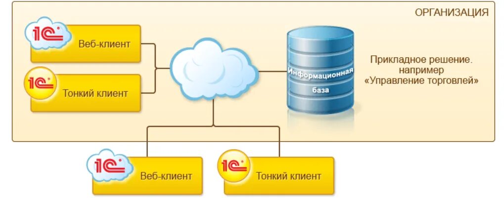 Версии тонкого клиента