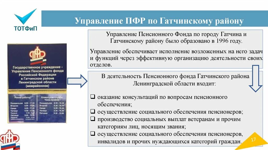 Правовые основы деятельности ПФР. Правовые основы деятельности пенсионного фонда РФ. Сфера деятельности пенсионного фонда. Пенсионный фонд доклад. Организации работы пенсионного фонда