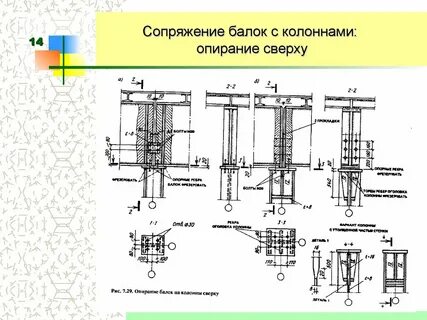 Балка колонна