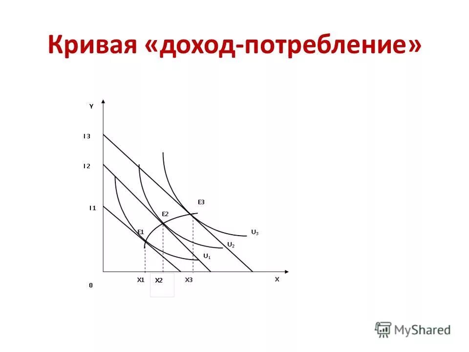 Модель потребительского выбора. Модель потребительского выбора график. Оптимальный выбор потребителя формула. Экономическая модель потребительского выбора. Модели потребительского выбора.