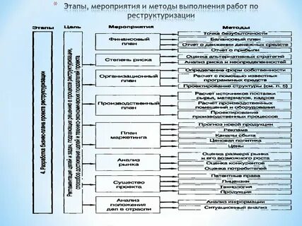 Активные мероприятия метод