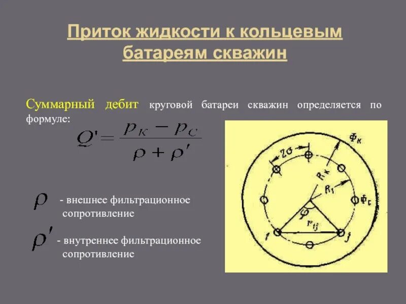 Формула потенциала точечного источника. Потенциал точечного источника-стока. Внутреннее фильтрационное сопротивление. Кольцевая батарея скважин. Кольцевая скважина