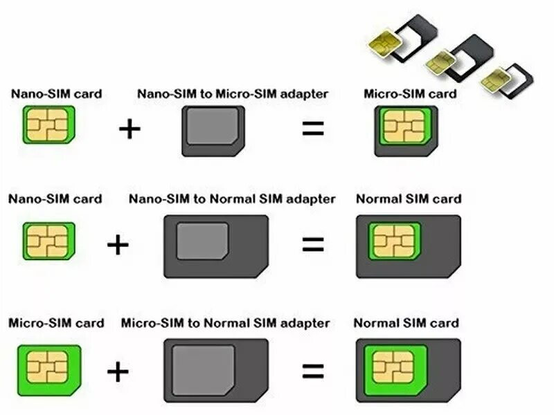 Плюсы сим. Сим мини сим микро сим нано сим. mini sim micro sim. nano sim vs micro sim. micro sim card разъем чертеж 5pin.