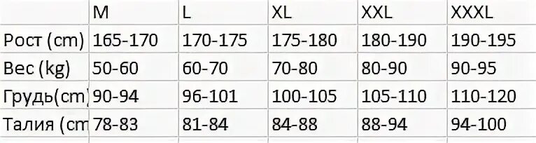 Рост в футах перевести в см. Рост 165-170. 170.165 Cei. Рост 170-175.