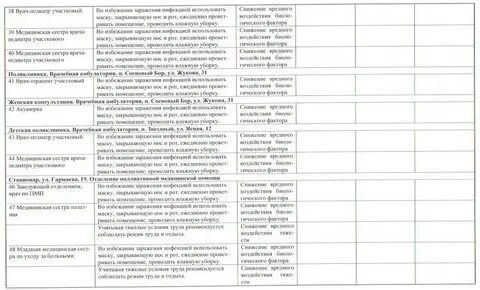 Задачи участкового врача педиатра