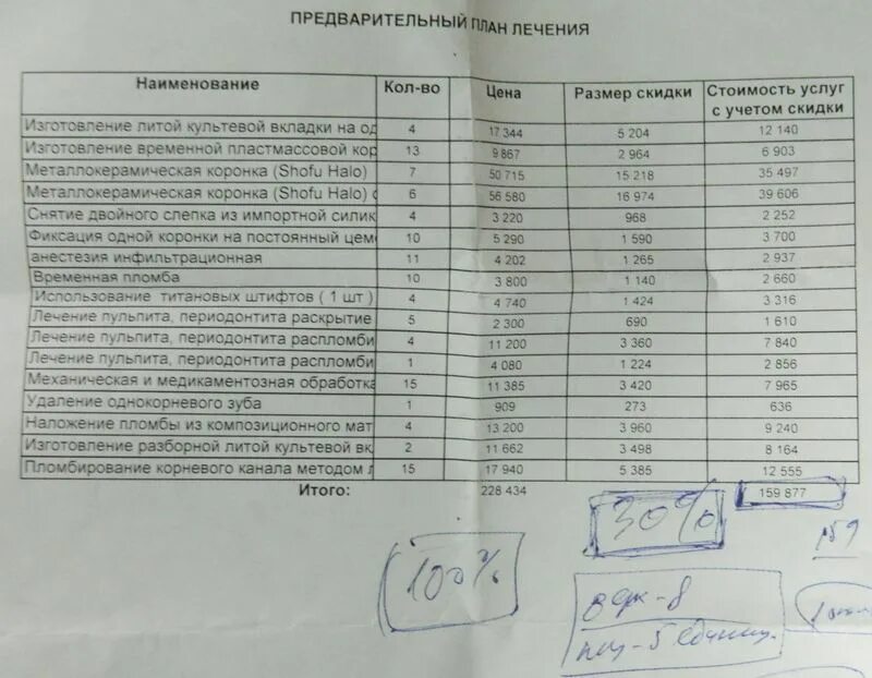 Имплантация план лечения. План лечения стоматологического больного. Комплексный план лечения в стоматологии. Предварительный план лечения. План лечения стоматологического пациента.