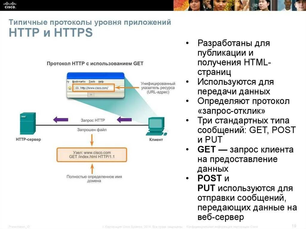 Чем протокол https отличается от https. Протоколы взаимодействия между серверами и приложениями. Протоколы передачи данных уровня приложений. Протокол передачи данных между сервером и клиентом. Протокол сервер.