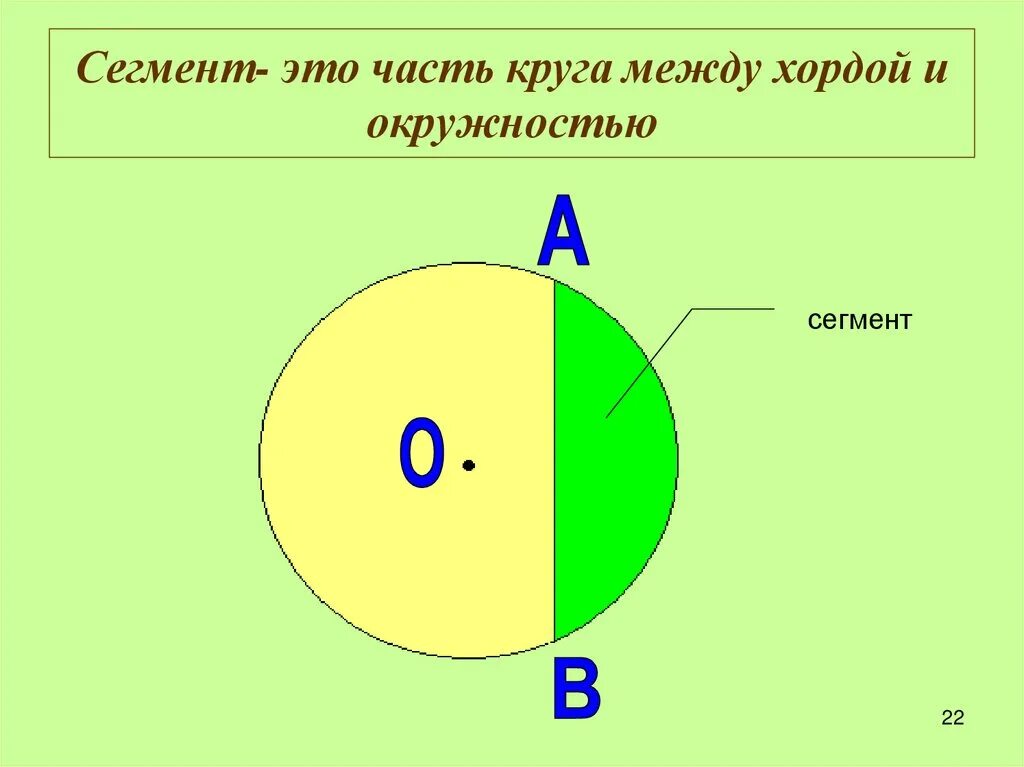 Урок площадь круга сектора сегмента. Сегмент окружности. Части круга. Сектор и сегмент окружности. Segment okrujnosti.