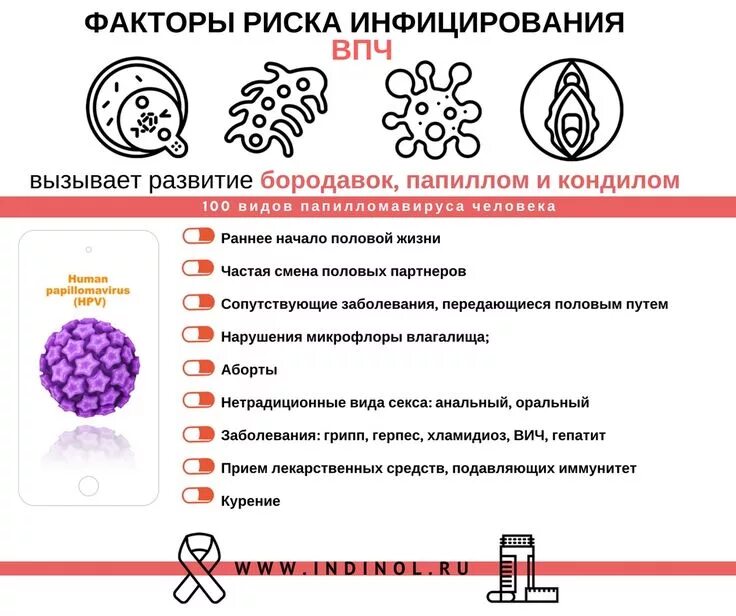 Что вызывает впч