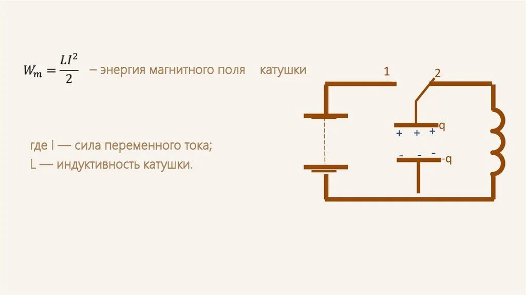 Энергия катушки в колебательном контуре формула. Энергия магнитного поля катушки индуктивности. Энергия конденсатора в колебательном контуре. Формула энергии магнитного поля катушки индуктивности. Частота энергии магнитного поля