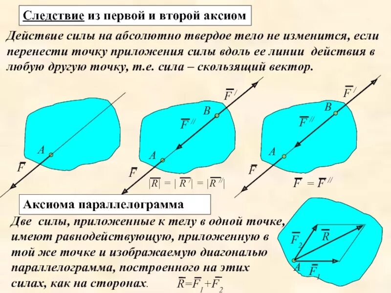 Вторая аксиома. Перенос силы вдоль линии действия. Абсолютно твердое тело это термех. Перенос точки приложения силы вдоль линии действия. Силы действующие в твердом теле.