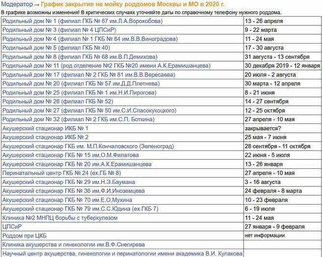 График закрытия роддомов. Закрытие роддома на мойку. График мойки роддомов. Список в роддом Москва. Номер телефона родильного отделения перинатального центра