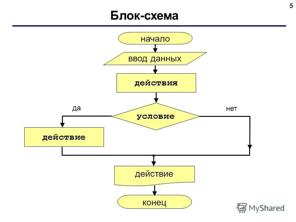 Функции ввода данных. Ввод данных. На ввод следующих данных ввод. Ввод и вывод данных input. Таблица excel.