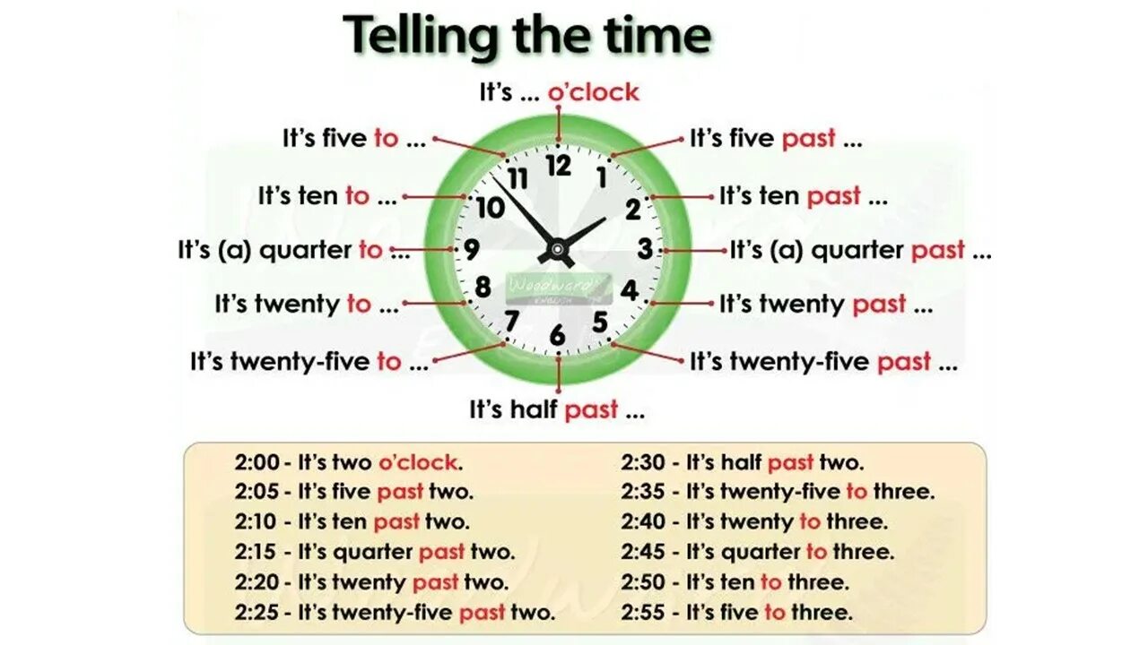 What time is it перевод. Часы на английском правила. Часы в английском языке таблица с примерами. Времена в английском. Время на английском языке таблица часы.